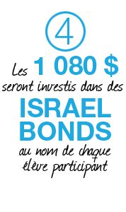 Les 1 080 $ seront investis dans des ISRAEL BONDS au nom de chaque élève participant