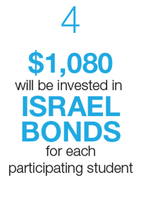 Israel Bonds Bar & Bat Mitzvah program