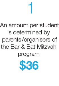 Israel Bonds Bar & Bat Mitzvah program