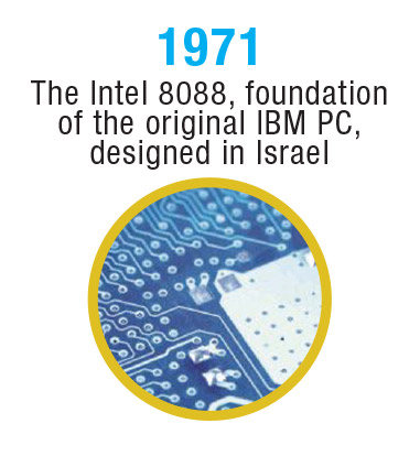 Israel-Timeline-1971
