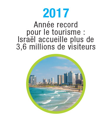 Israel-Timeline-2017_FR
