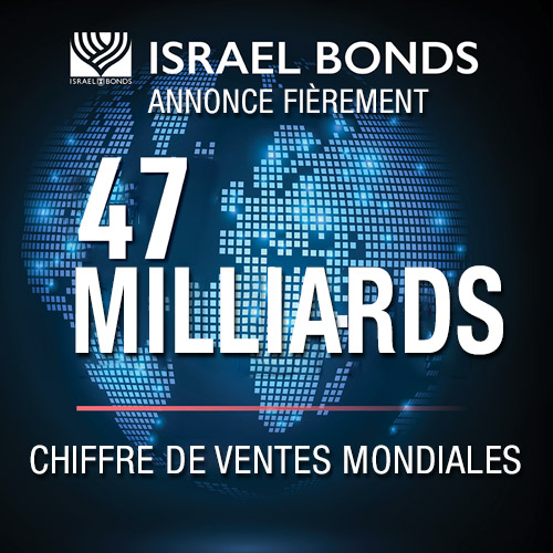Israel Bonds annonce fièrement un chiffre de ventes mondiales de 47 milliards de dollars