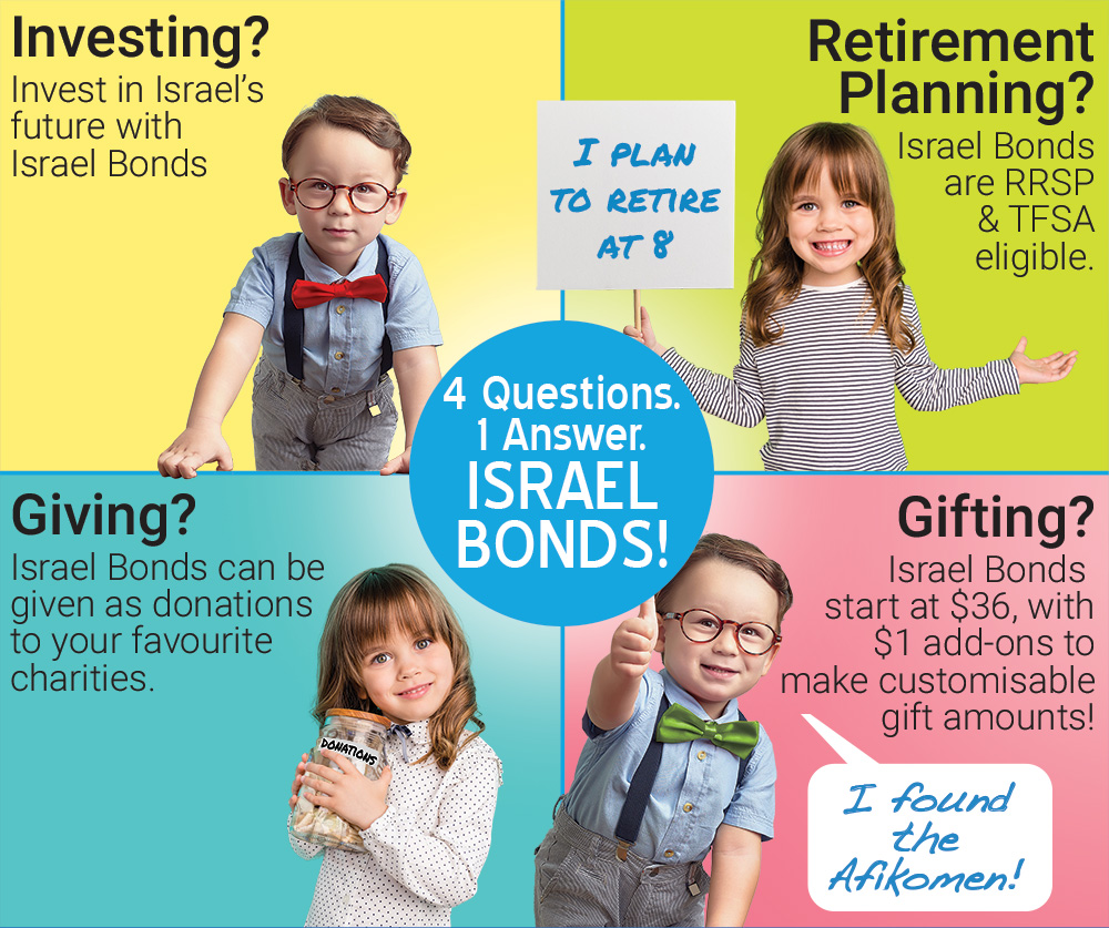 4 Questions. 1 Answer: ISRAEL BONDS! Investing? Retirement Planning? Giving? Gifting?