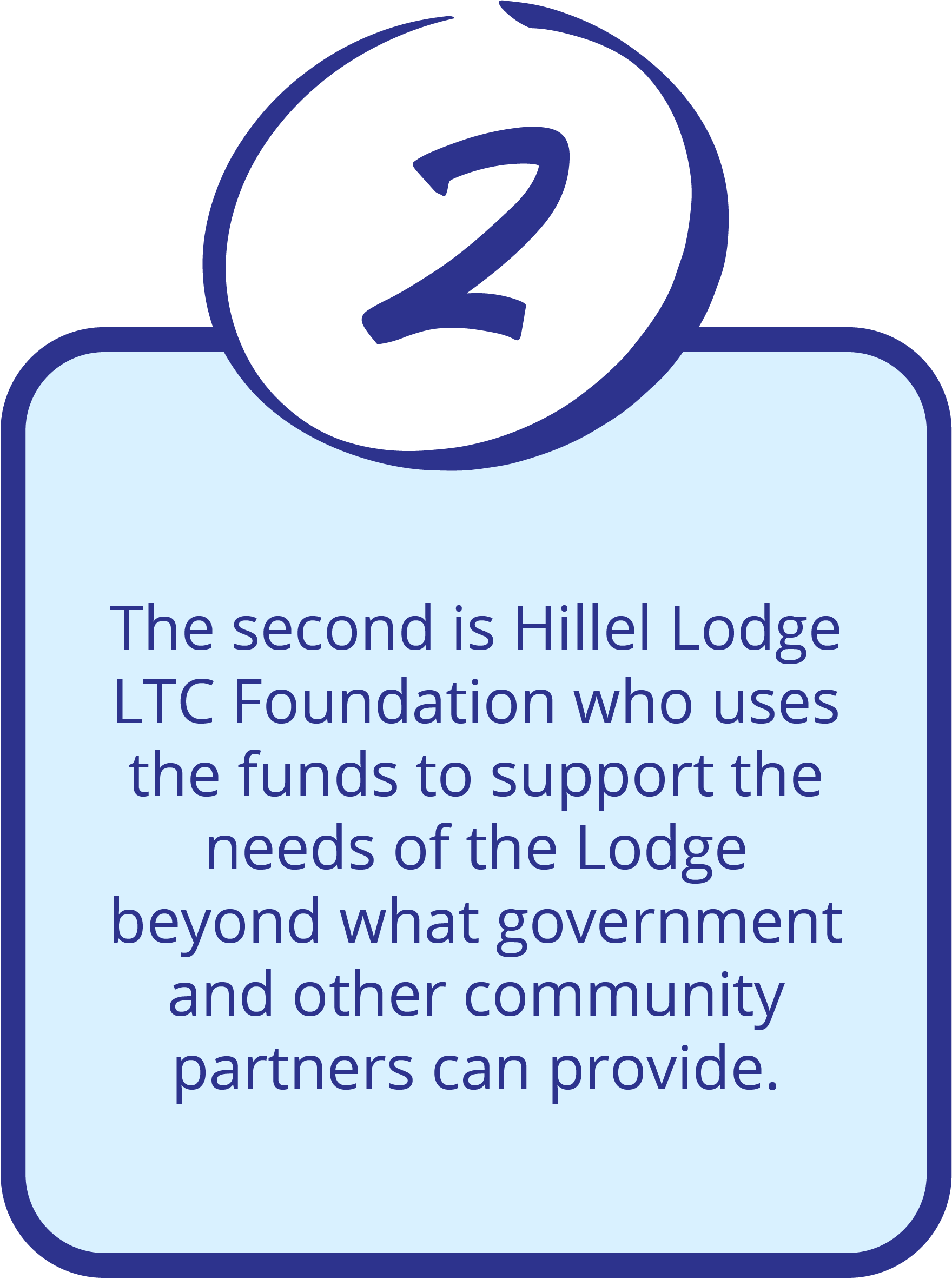 Other Organizations-hillel impact