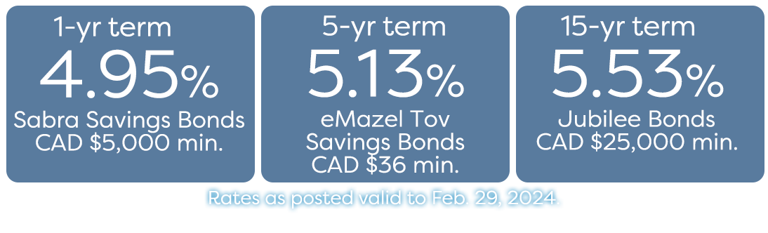 Israel Bonds Rates Feb 15-29 2024