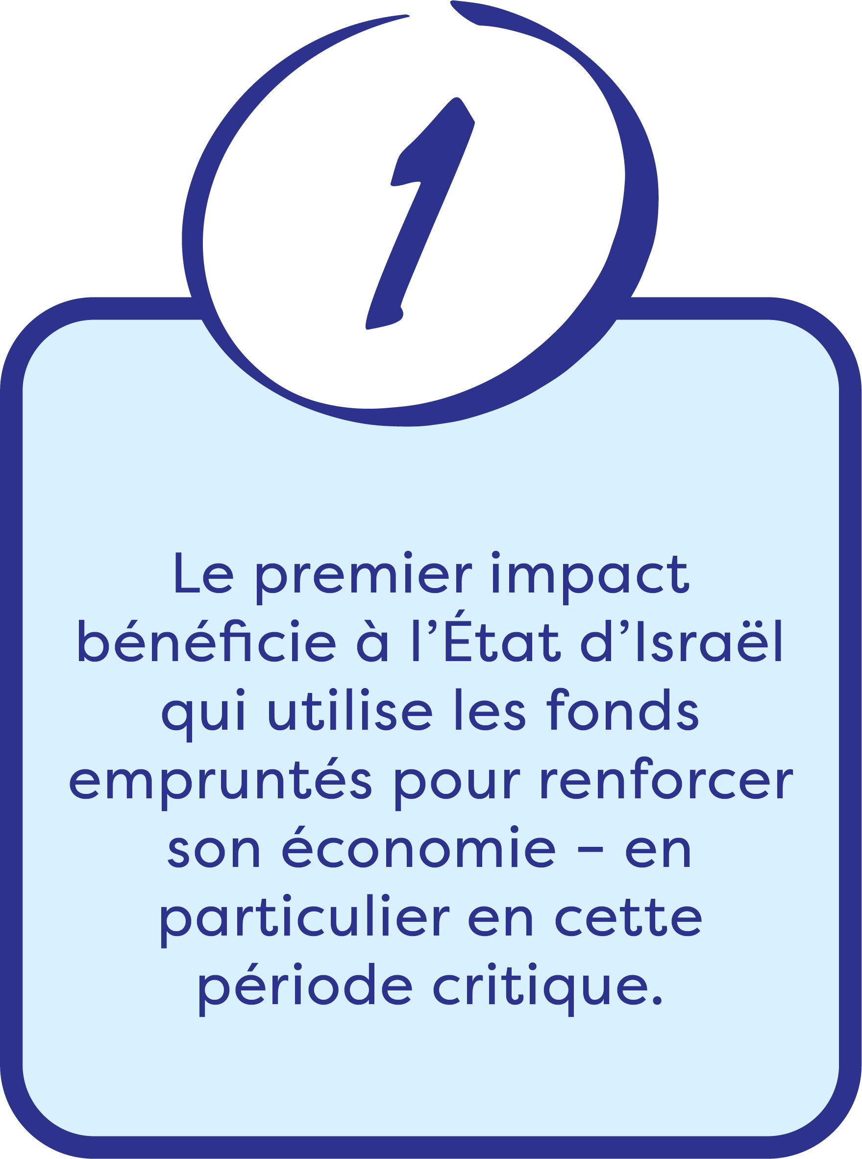 Doublez notre impact avec Israel Bonds - Benefit 1