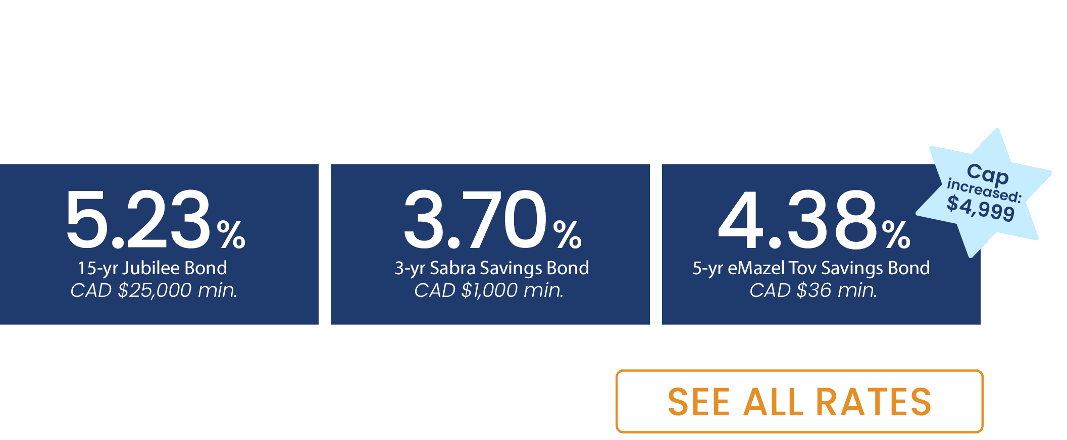 Israel Bonds Rates April 15-30 2025
