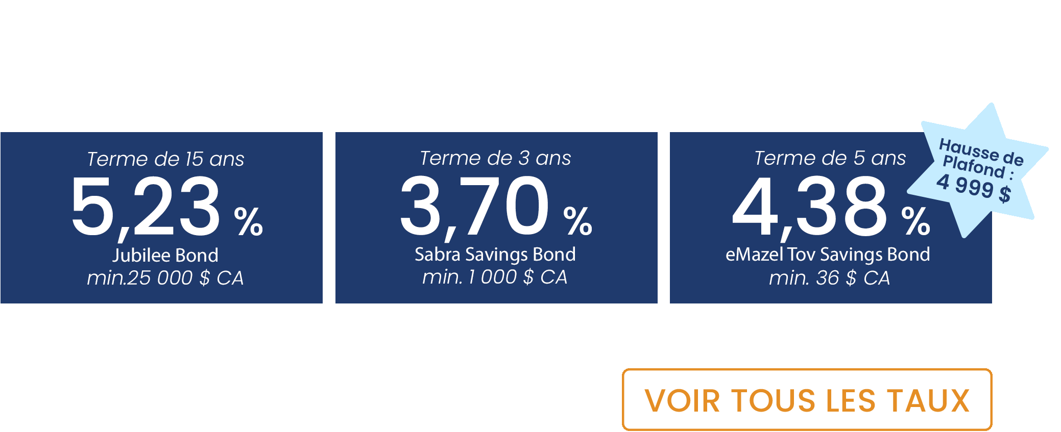 Taux des Israel Bonds du 15 au 30 avril 2025
