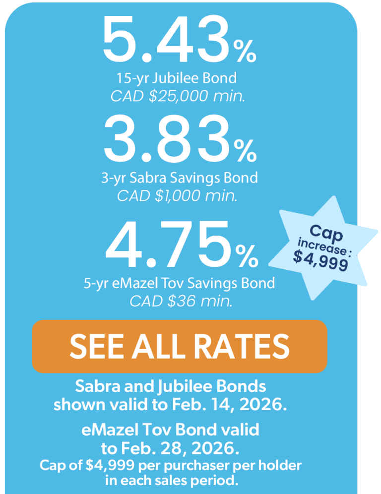 Israeli Bond Rates Homepage - Israel Bonds