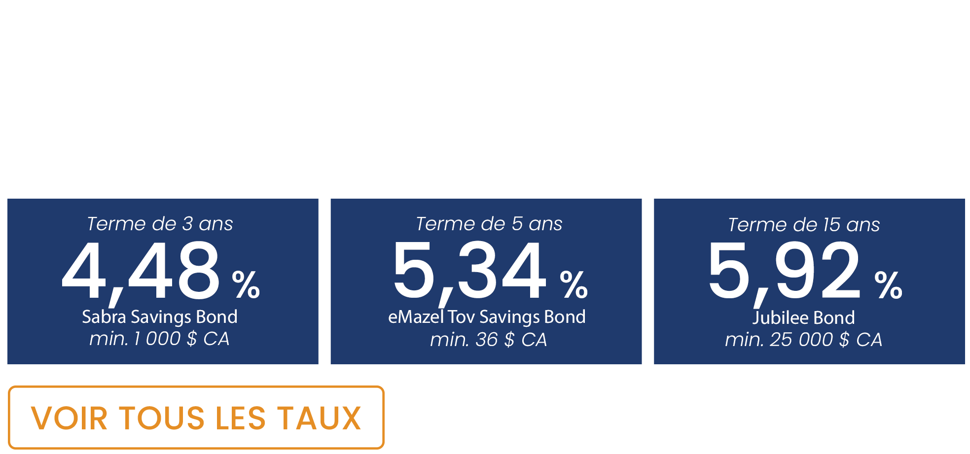 Taux des Israel Bonds du 1 au 14 octobre 2026